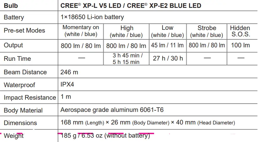 NEXTTORCH-P5B-Dual-Light-Flashlight-1