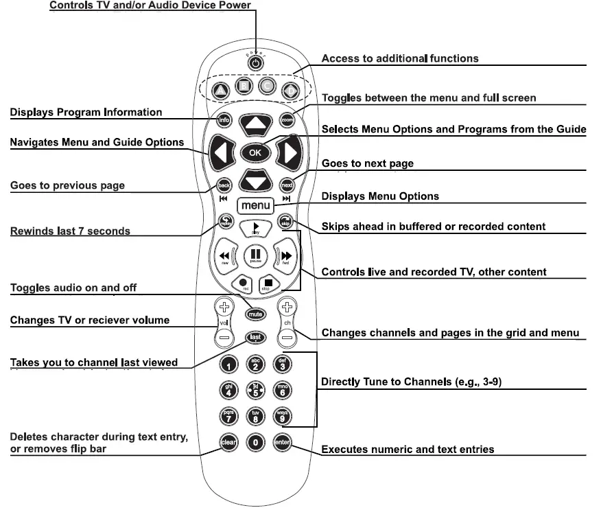 UNIVERSAL-ELECTRONICS-URC-2054-Universal-Remote Control-fig-1