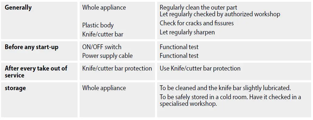 Gude-GHS-620-Electric-Hedge-Trimmer-fig-10