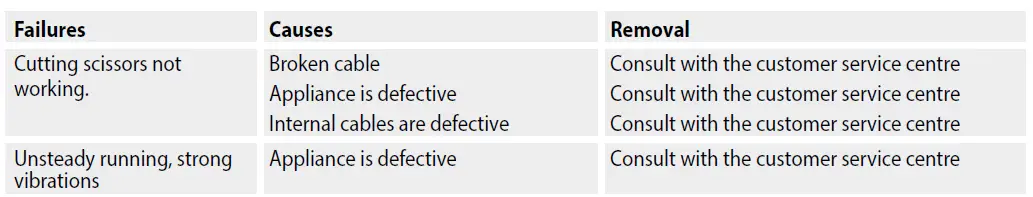 Gude-GHS-620-Electric-Hedge-Trimmer-fig-11