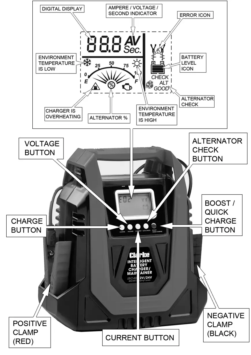 Clarke IBC40 Intelligent Battery Charger or Maintainer - OVERVIEW