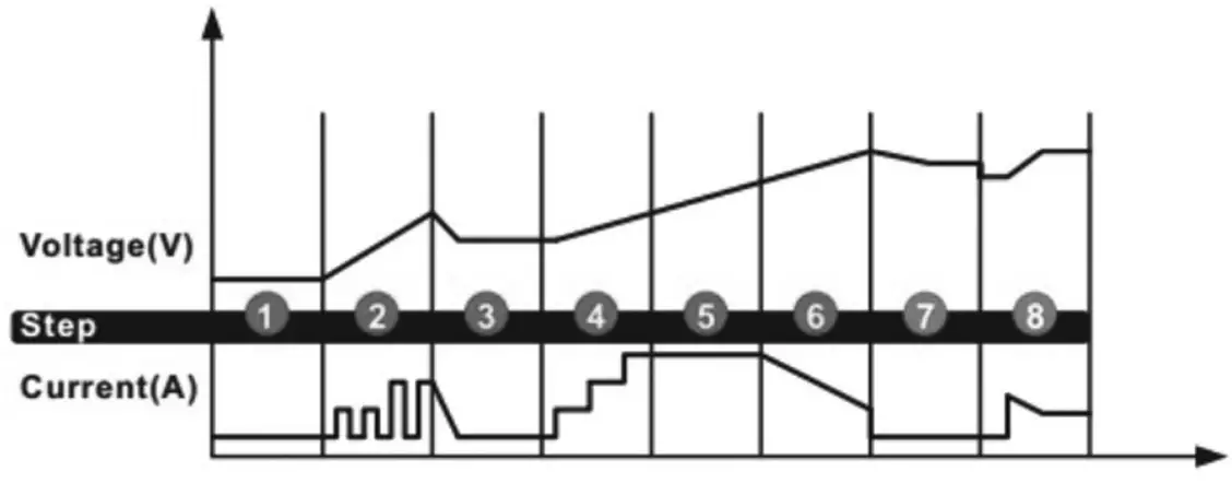 Clarke IBC40 Intelligent Battery Charger or Maintainer - fig 1