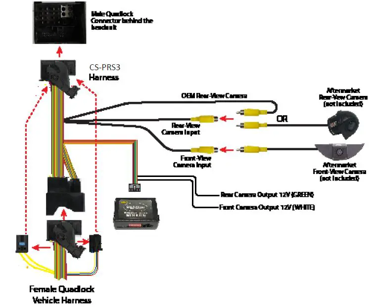 CRUX CS-PRS3 Integration Interface 3