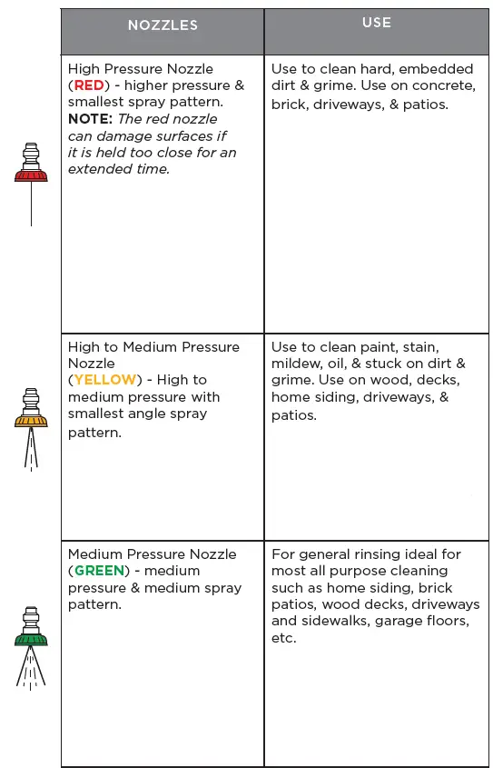 Westinghouse-WPX2700-Pressure-Washer-FIG-10