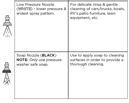 Westinghouse-WPX2700-Pressure-Washer-FIG-11