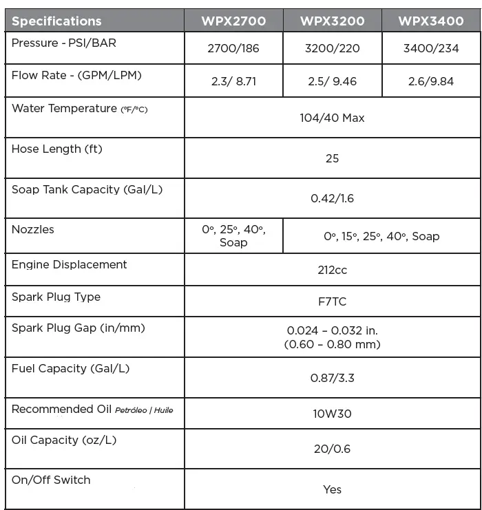 Westinghouse-WPX2700-Pressure-Washer-FIG-12