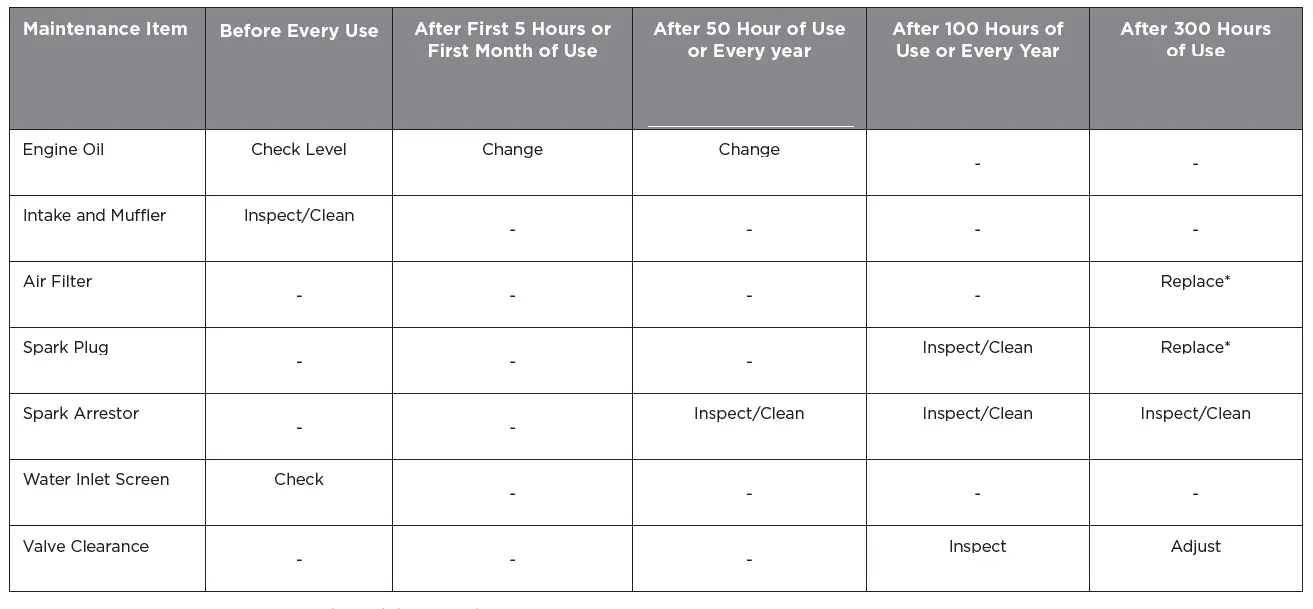 Westinghouse-WPX2700-Pressure-Washer-FIG-13