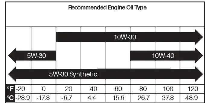 Westinghouse-WPX2700-Pressure-Washer-FIG-14