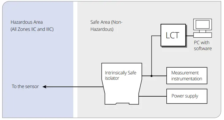 CALEX IR-CA-EX-21-LT-C-5 ExTemp Mini Series Infrared Temperature Sensor-fig12