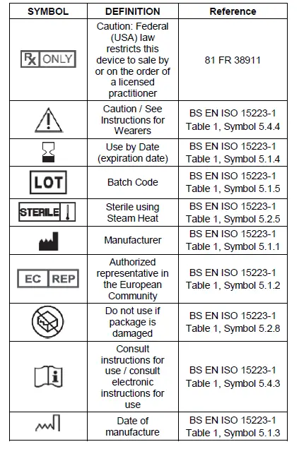 CooperVision Frequency 55 Aspheric Contact Lenses fig 1