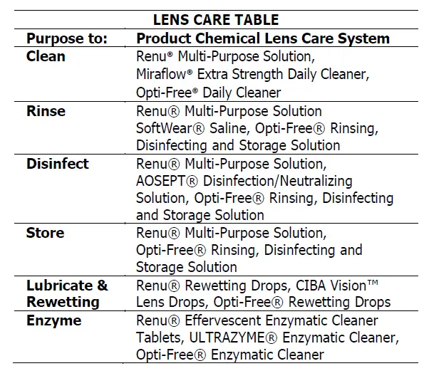 CooperVision Frequency 55 Aspheric Contact Lenses fig 2