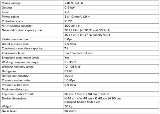 FIG 1 Technical data.PNG