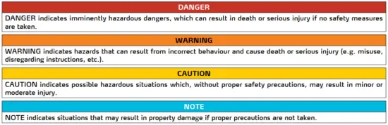 FIG 2 Layout of the safety instructions.PNG