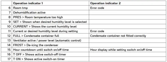 FIG 20 Control elements.PNG