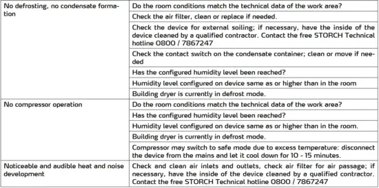 FIG 31 Troubleshooter.PNG