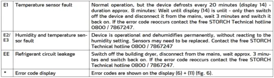 FIG 32 Error code displays.PNG