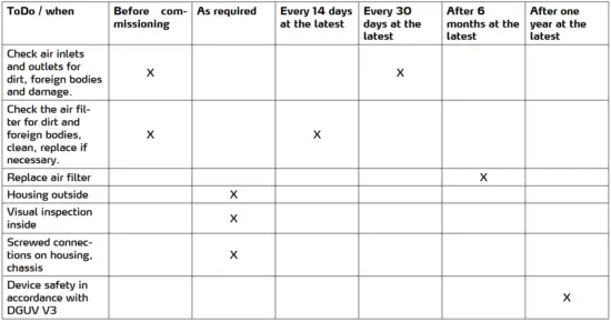 FIG 36 Maintenance plan or maintenance intervals.PNG