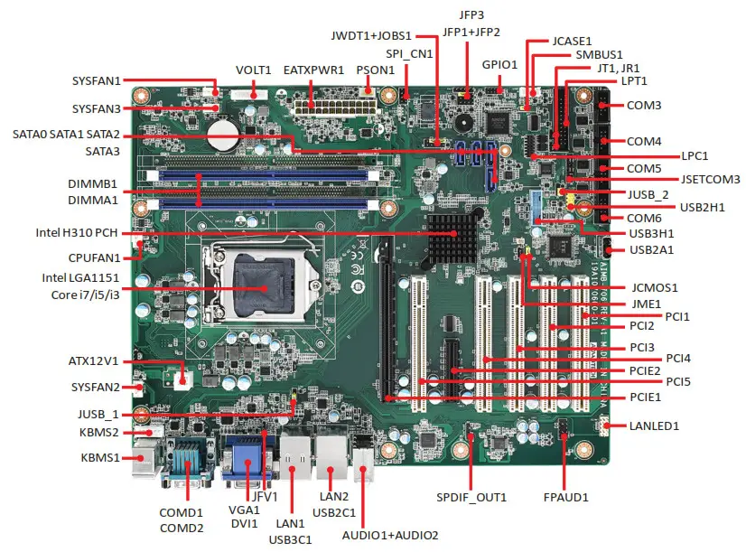 ADVANTECH AIMB-706 LGA1151 - Board Layout