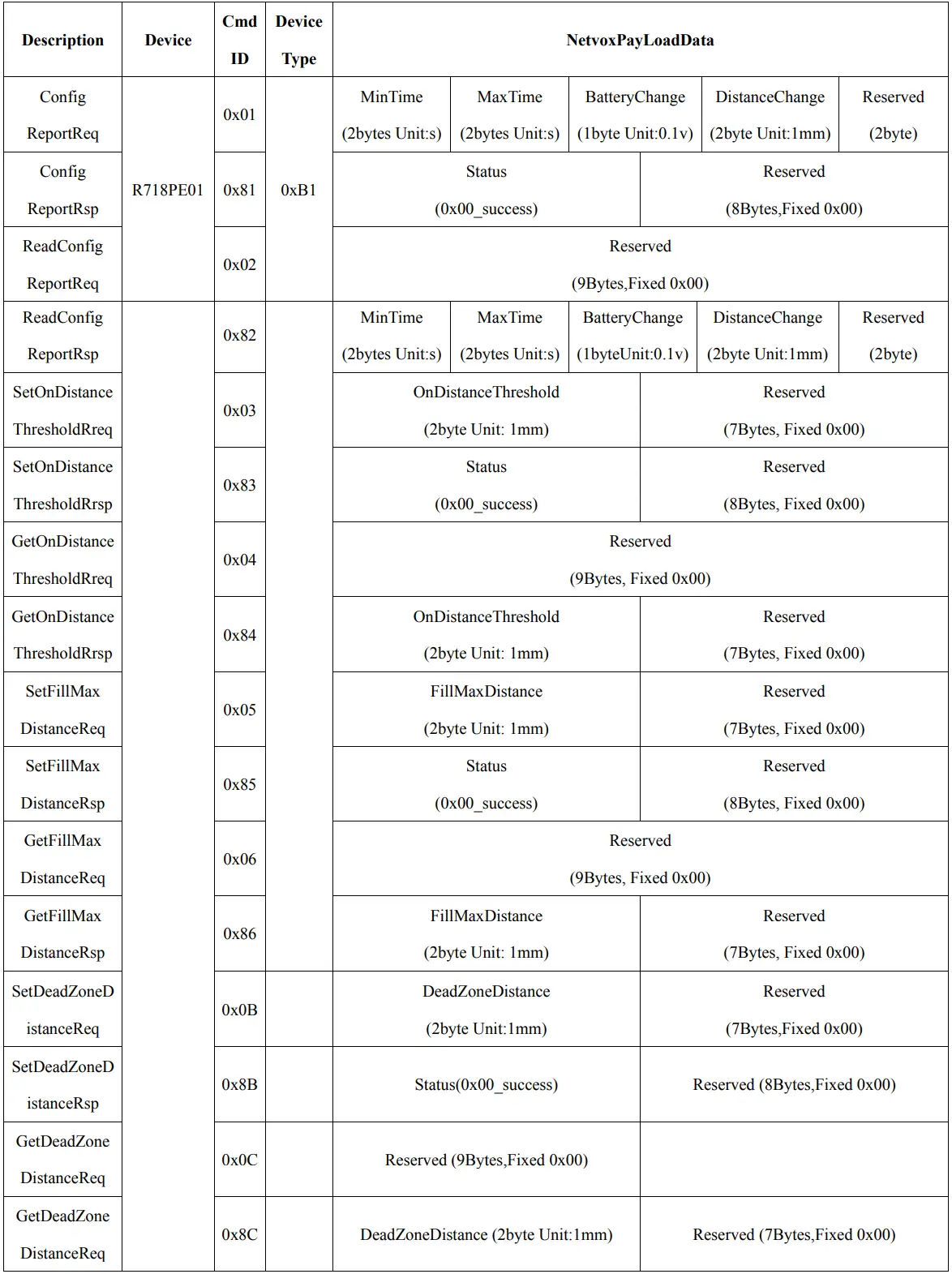 netvox Wireless Top-Mounted Table 01