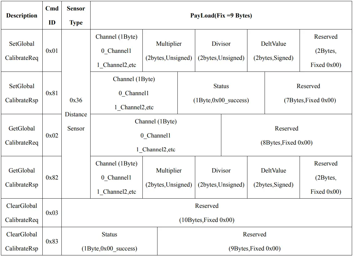 netvox Wireless Top-Mounted Table 02