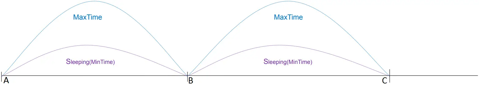netvox Wireless Top-Mounted Ultrasonic Level Sensor 04