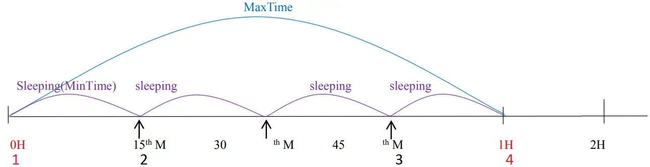 netvox Wireless Top-Mounted Ultrasonic Level Sensor 05