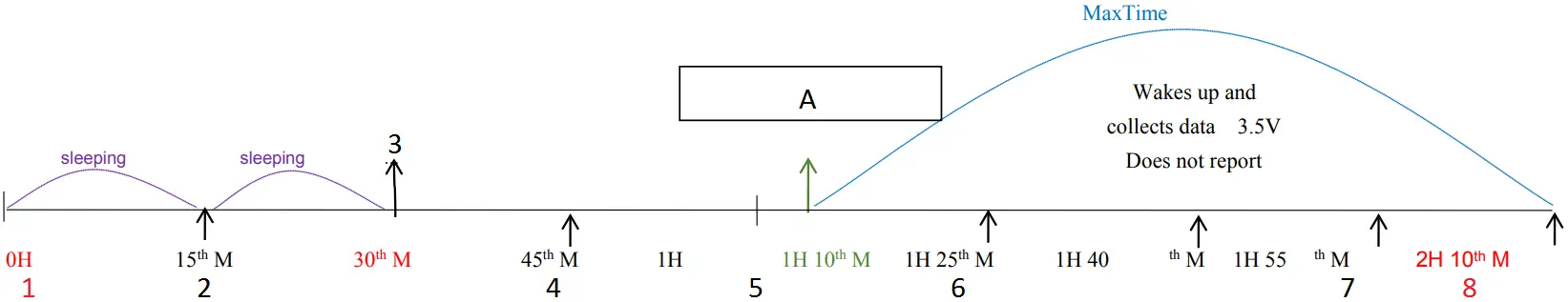 netvox Wireless Top-Mounted Ultrasonic Level Sensor 06