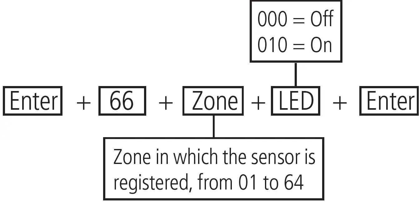intelbras TX 8intelbras TX 8000 Universal Transmitter 07000 Universal Transmitter 07
