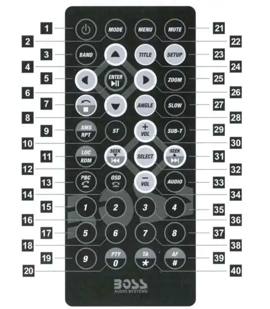 BOSS AUDIO BV765B Car DVD Player-2