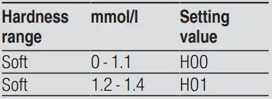BOSCH SGV4HCX40G Dishwasher-fig2