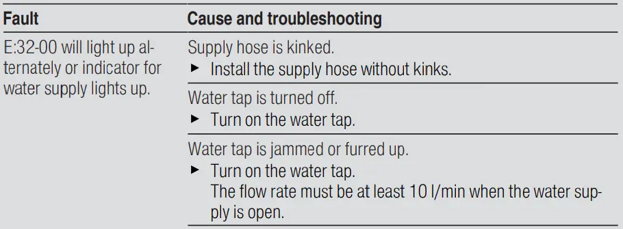 BOSCH SGV4HCX40G Dishwasher-fig22