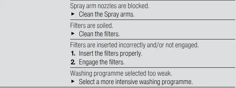 BOSCH SGV4HCX40G Dishwasher-fig25