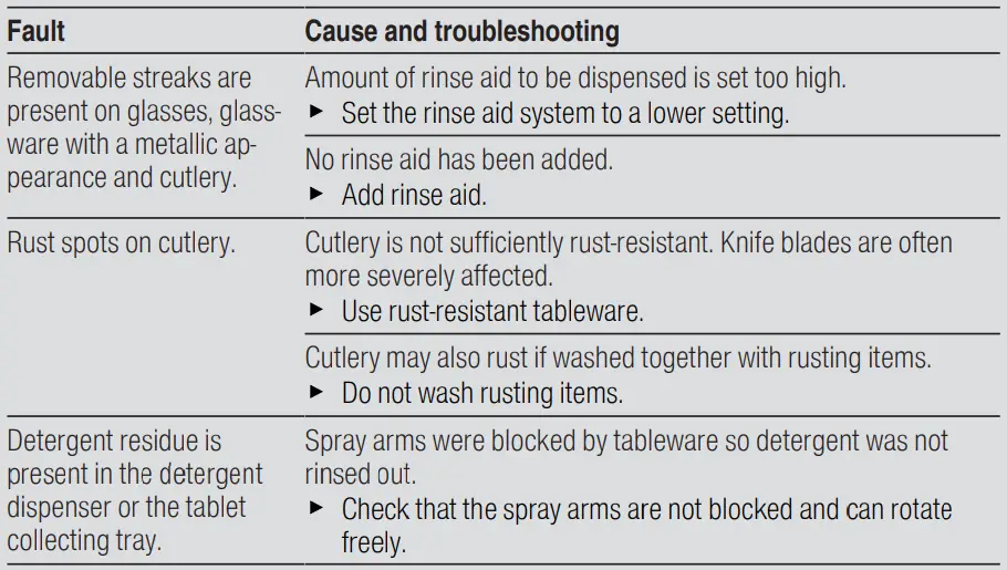 BOSCH SGV4HCX40G Dishwasher-fig26