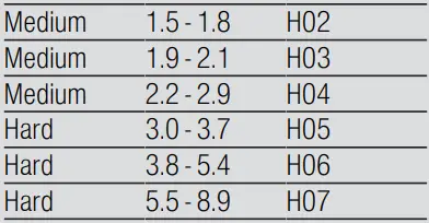 BOSCH SGV4HCX40G Dishwasher-fig3