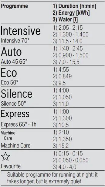 BOSCH SGV4HCX40G Dishwasher-fig5