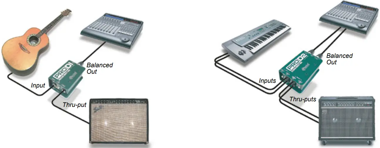 Radial engineering ProD2 Passive Stereo Direct Box - Figure 8