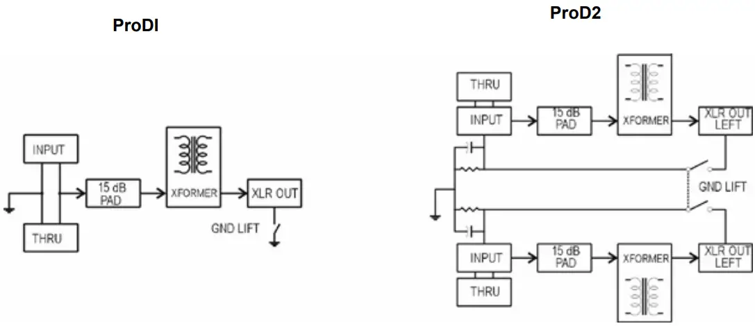 Radial engineering ProD2 Passive Stereo Direct Box - Figure 9