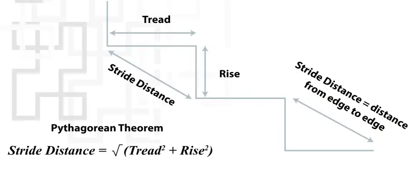 Ozeri PD4X3-3 Tri-Mode Activity Tracker Multi-Axis Detection (1)