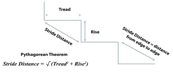 Ozeri PD4X3-3 Tri-Mode Activity Tracker Multi-Axis Detection (14)