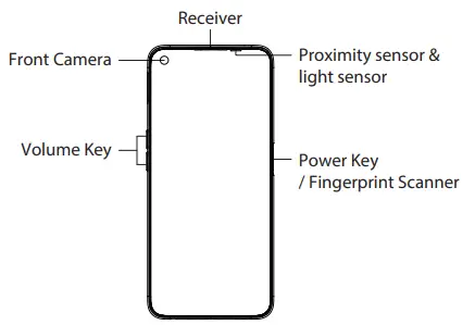 resistex RMX3491 Smartphone - fig 1