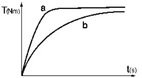 metabo PowerMaxx SSD 12 Cordless Impact Driver - Figure 4
