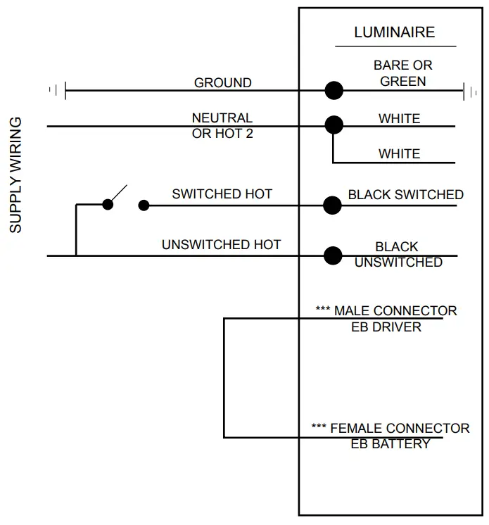 C LITE C WP C TR Series LED Wall Pack with Integrated Battery Backup-fig3
