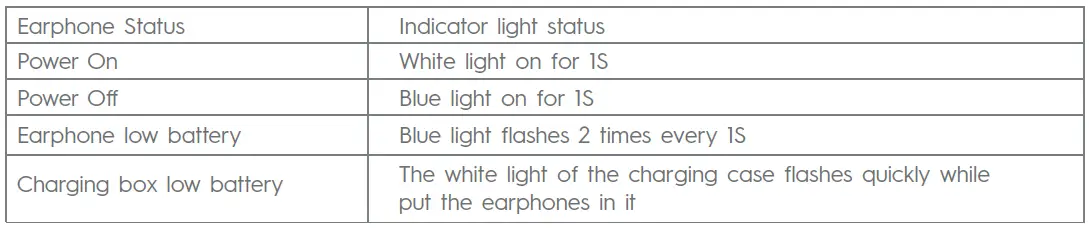 TECNO-SC01-Sonic-1-Earbuds-FIG-6