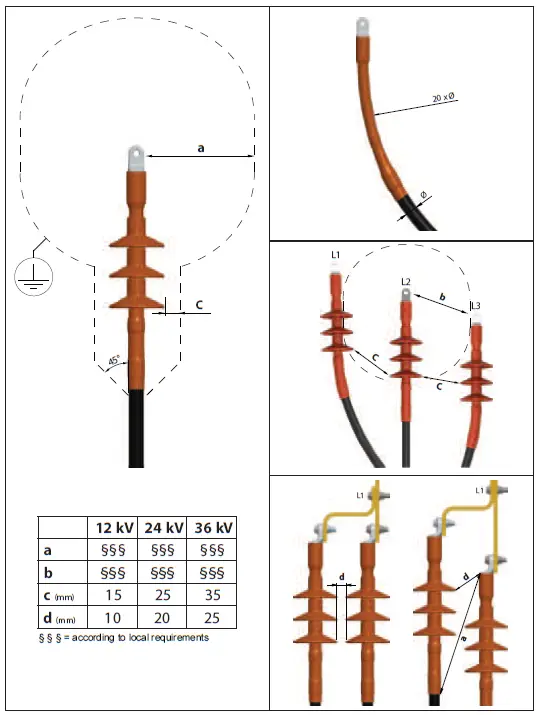 ENSTO-HOT3.1214R-Heat-Shrink-Outdoor-Termination-Instruction-fig-35