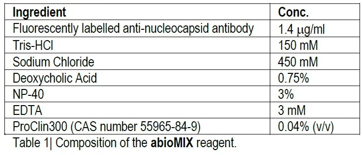abionic-IVD-CAPSULE-COVID-19-NP-fig-1