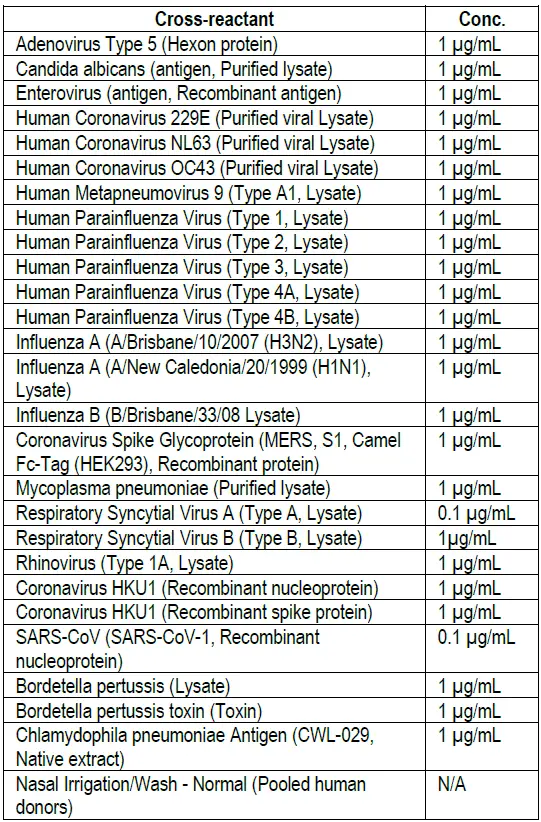abionic-IVD-CAPSULE-COVID-19-NP-fig-10
