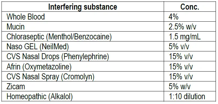 abionic-IVD-CAPSULE-COVID-19-NP-fig-11