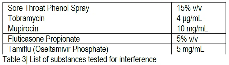 abionic-IVD-CAPSULE-COVID-19-NP-fig-12