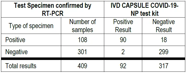 abionic-IVD-CAPSULE-COVID-19-NP-fig-13