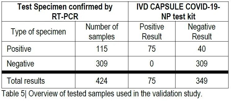 abionic-IVD-CAPSULE-COVID-19-NP-fig-14